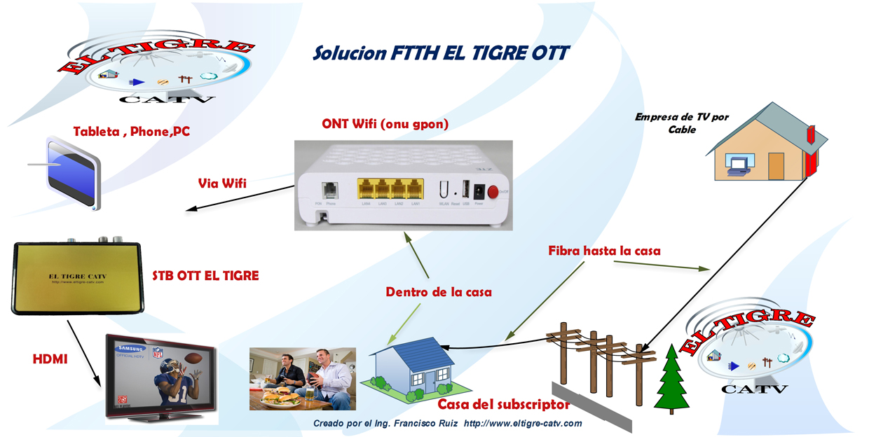 El Tigre OTT